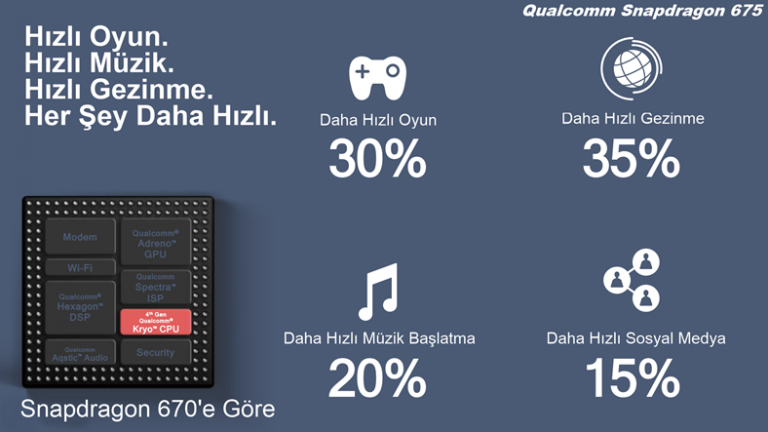 Snapdragon 675, Benchmark Tests