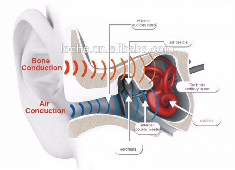 How do headphones with bone conduction technology work?